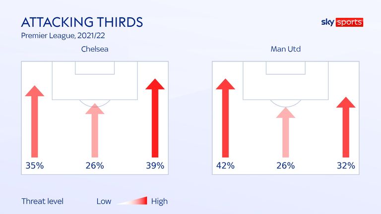 ATT THIRDS FOR