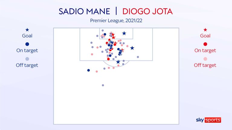 MANE VS JOTA