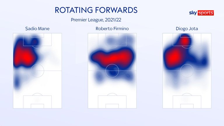 FW HEAT MAPS