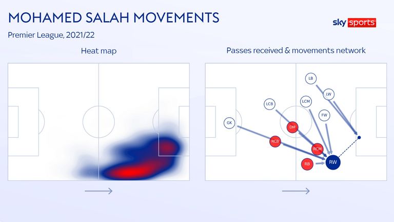 SALAH MOVEMENT