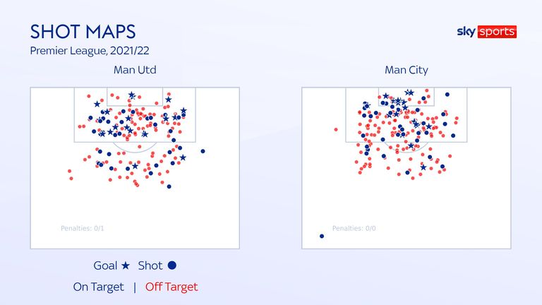 SHOT MAPS