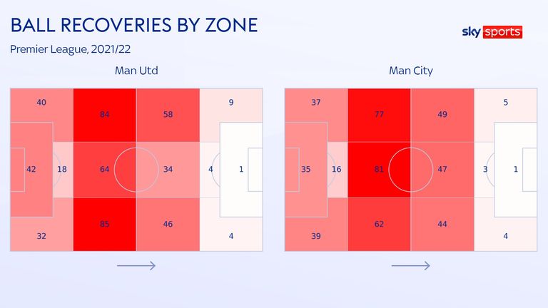 RECOVERIES ZONE