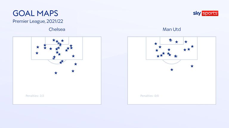 GOAL MAPS