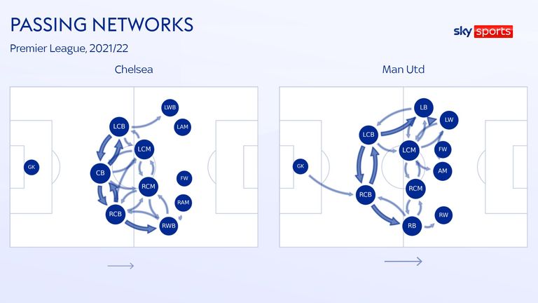 PASSING NETWORKS