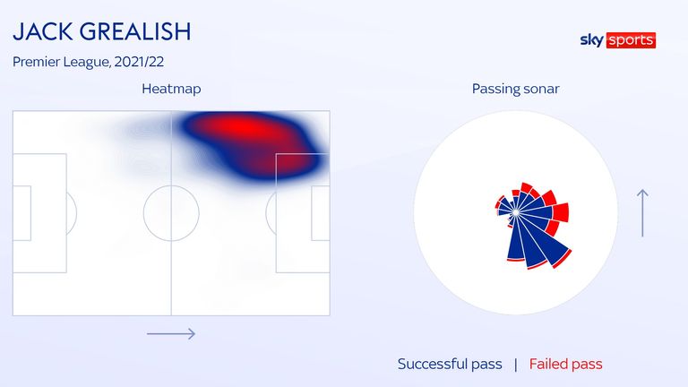 Jack Grealish heatmap and passing sonar for Manchester City