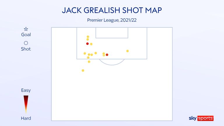 Jack Grealish&#39;s shot map for Manchester City