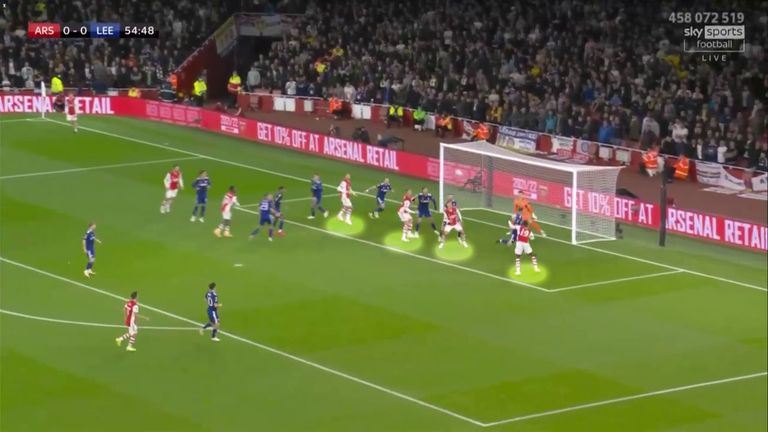 Arsenal have four players stationed inside Leeds' six-yard box when Pepe's back-post header is nodded over the line by Chambers