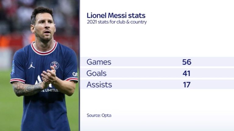 Lionel Messi in numbers: After 793 goals and seven Ballon d'Ors