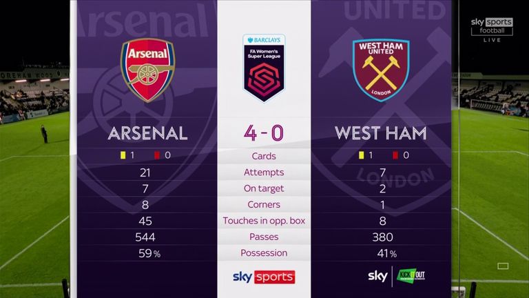 Arsenal 4-0 West Ham - Statistiques du match
