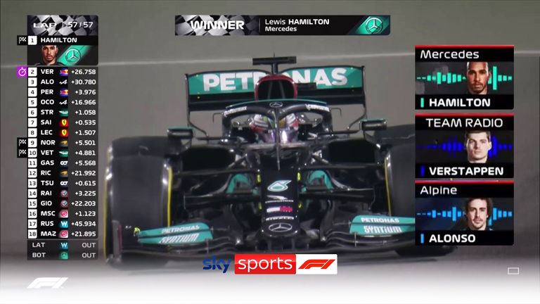 Lewis Hamilton wins in Qatar and Max Verstappen&#39;s title lead is down to eight points!
