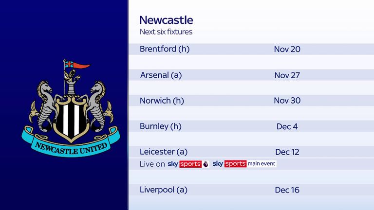 Newcastle fixtures