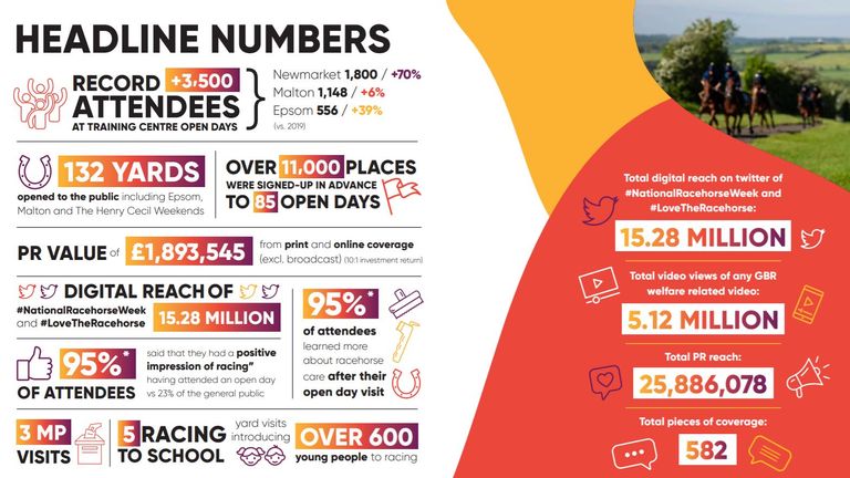 National Racehorse Week - headline numbers