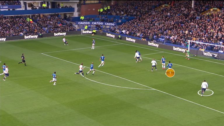 Sergio Reguilon is able to cross towards the back post, where Emerson Royal, Tottenham's wing-back on the opposite flank, has space for a header