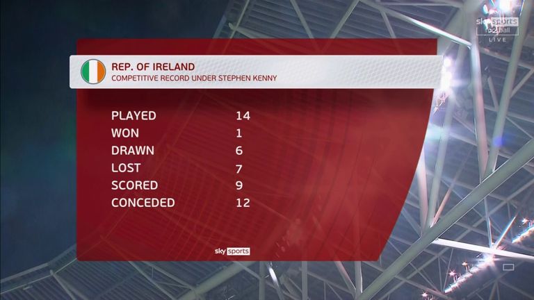 Republic of Ireland&#39;s competitive record under Stephen Kenny
