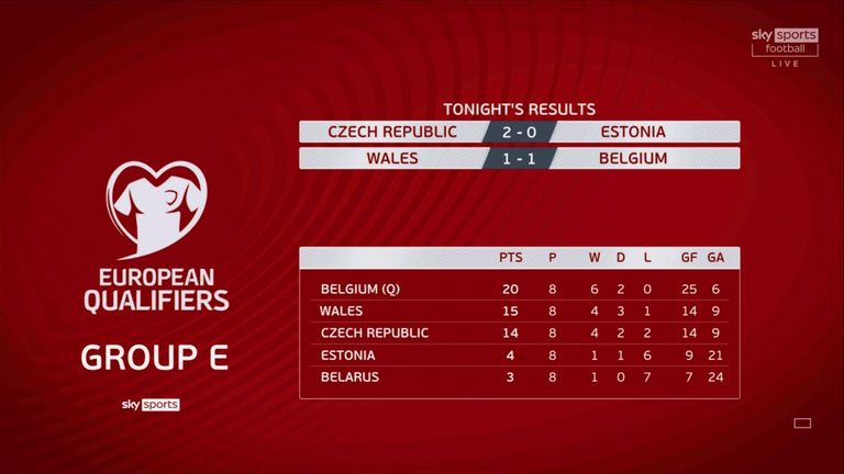 Galles 1 – 1 Belgio