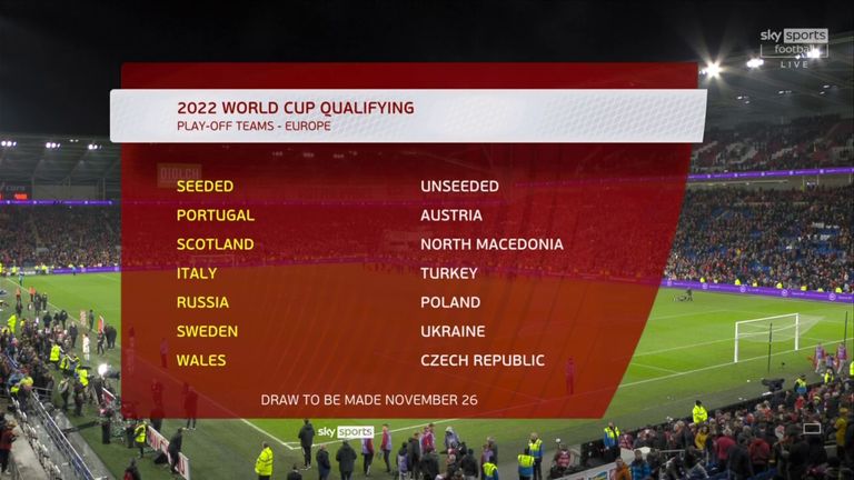 Europe world cup qualifiers 2022 table