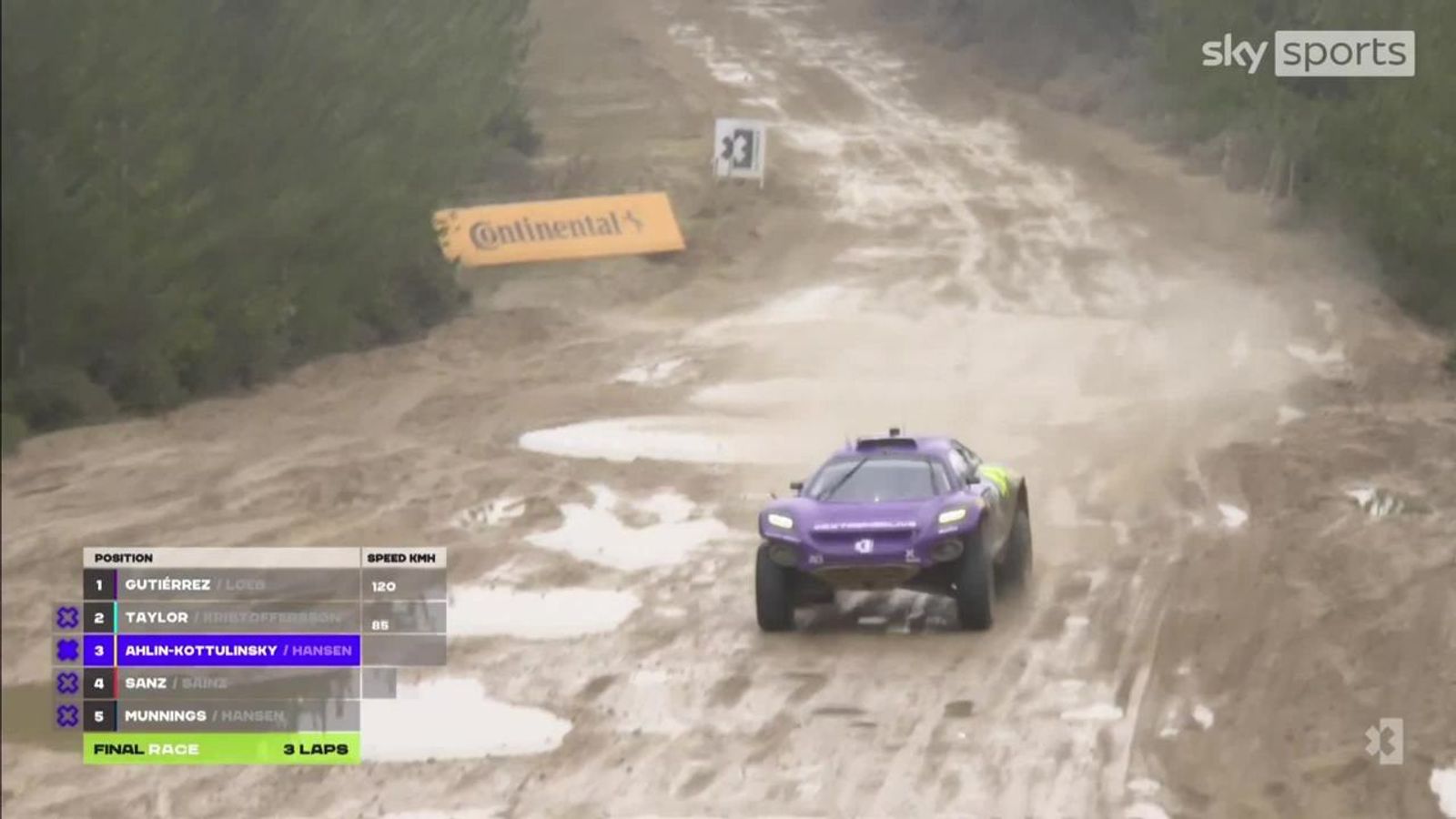 Jurassic X-Prix: The final