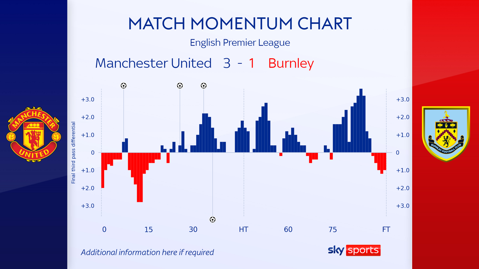 Man Utd 3-1 Burnley: Ralf Rangnick's shake-up pays off as Scott ...