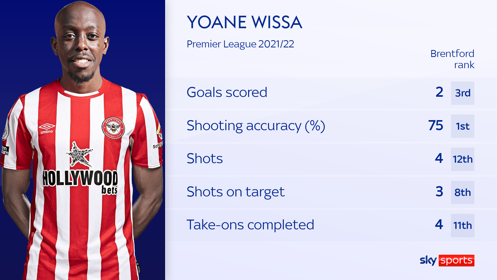 Yoane Wissa On Life At Brentford, Realising His Premier League Dream ...