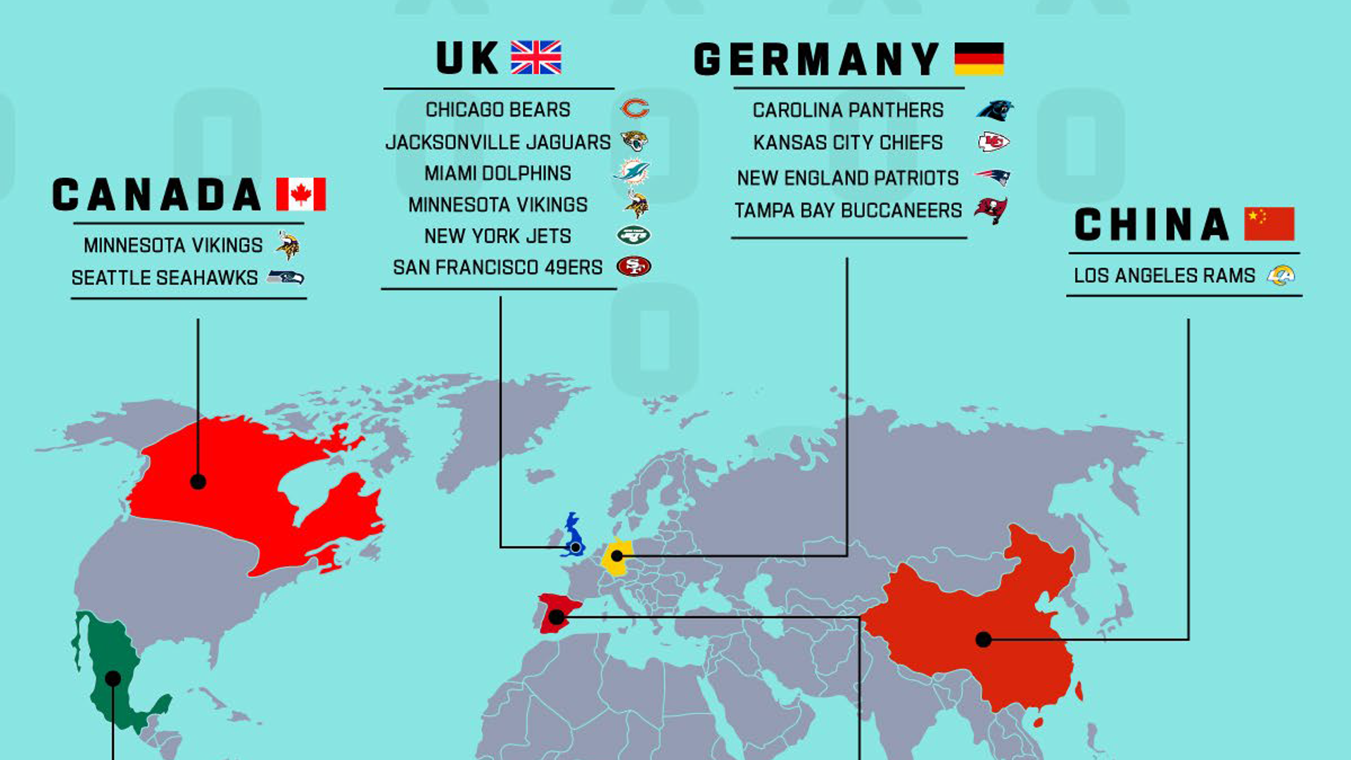 NFL announces UK home marketing access for six teams