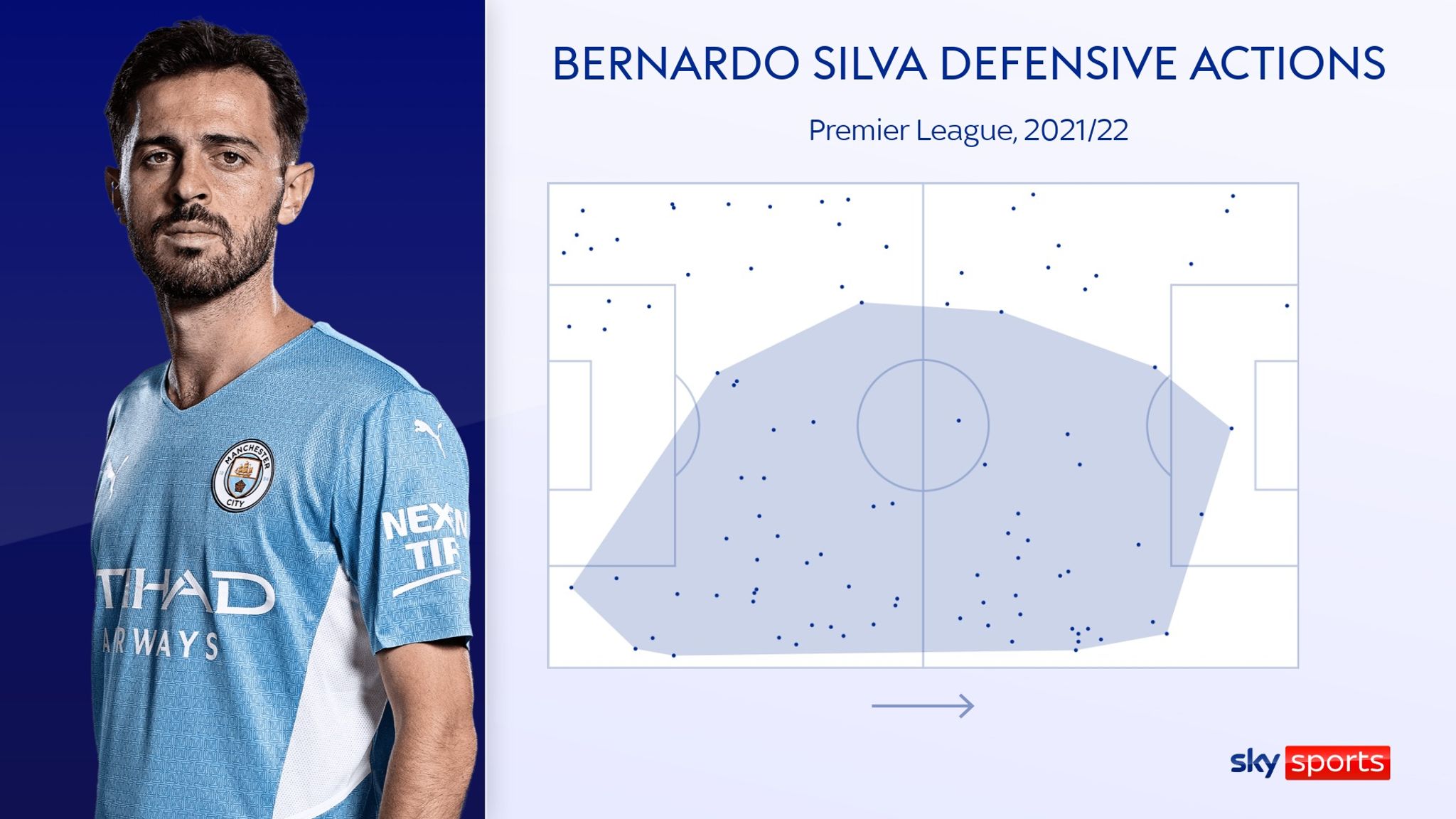 Bernardo Silva Is The Premier League’s Best, According To Pep Guardiola ...