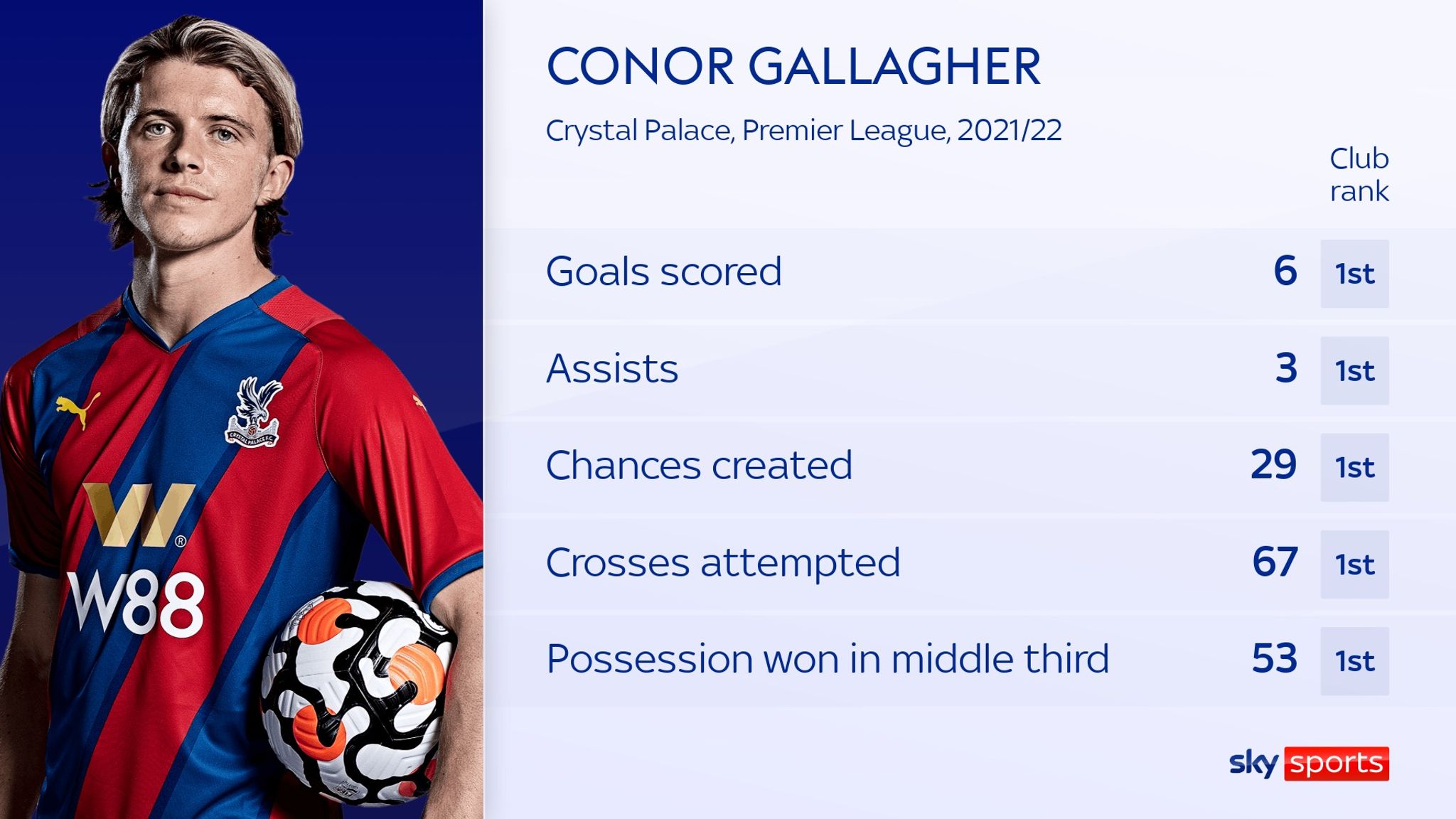 Connor Gallagher