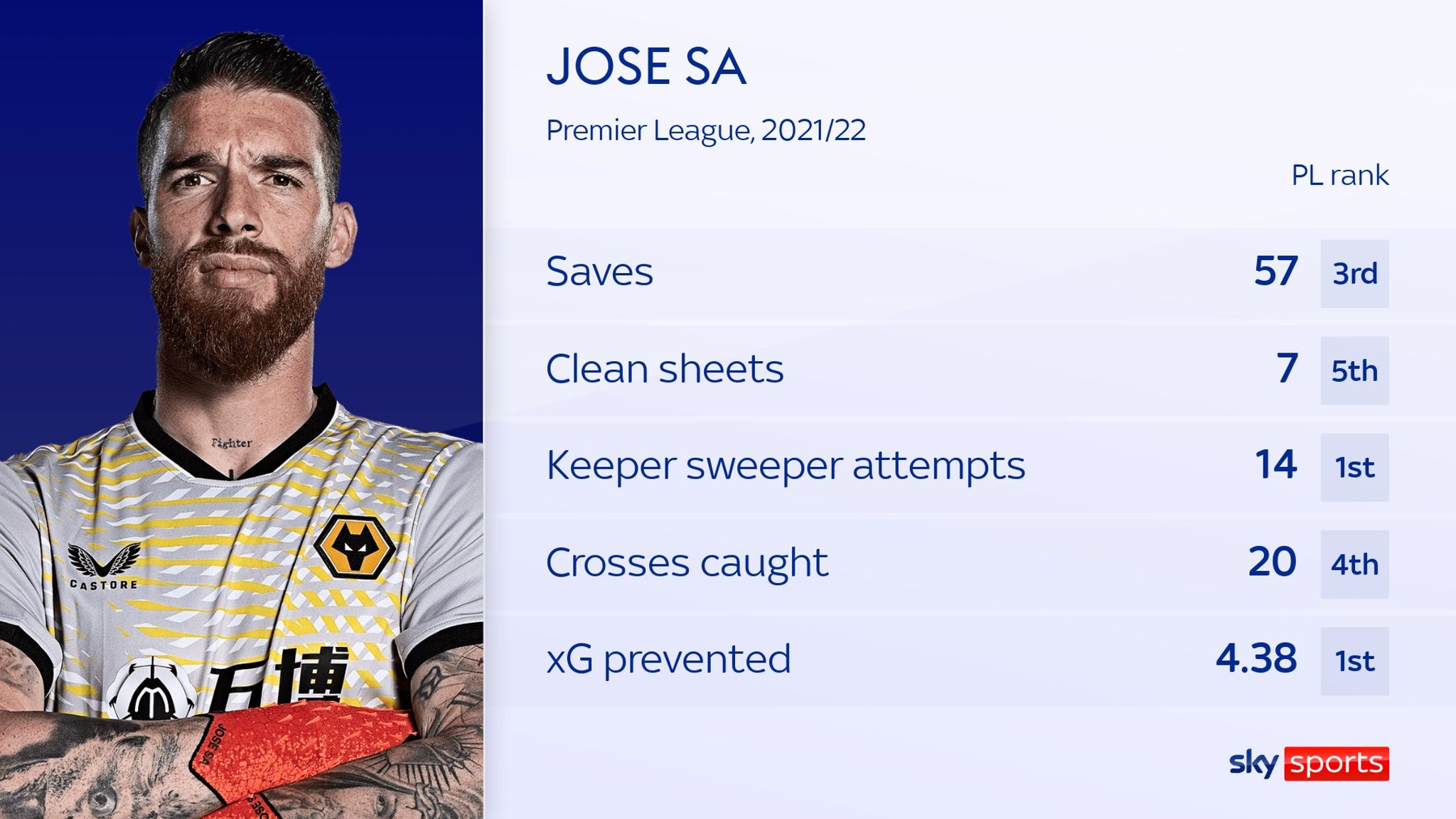 José Sá