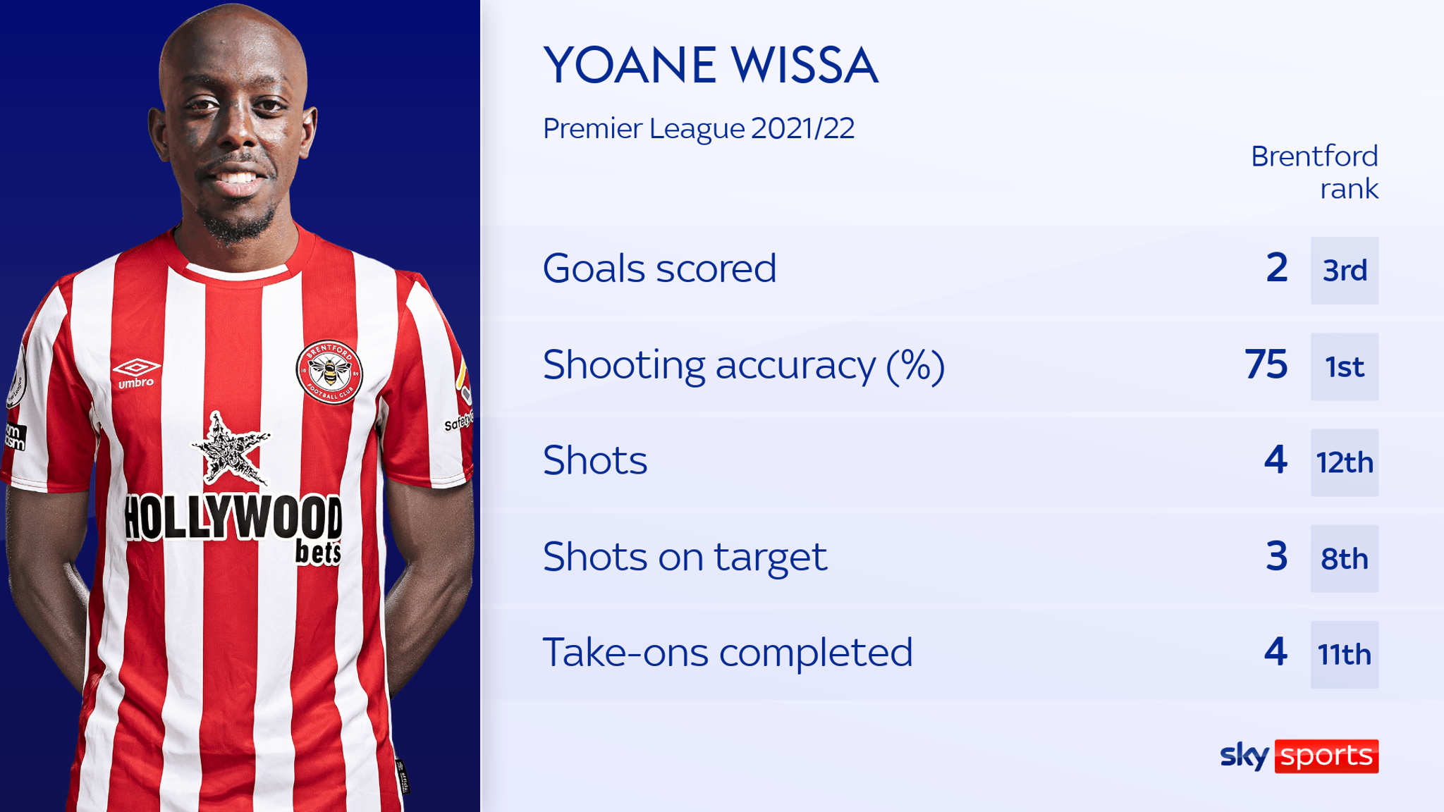 Yoane Wissa sur la vie à Brentford, réalisant son rêve de Premier
