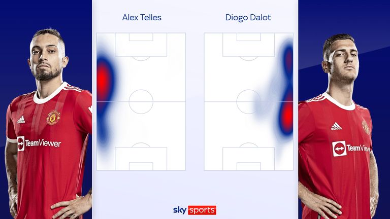 Alex Telles and Diogo Dalot's heatmaps for Manchester United against Crystal Palace