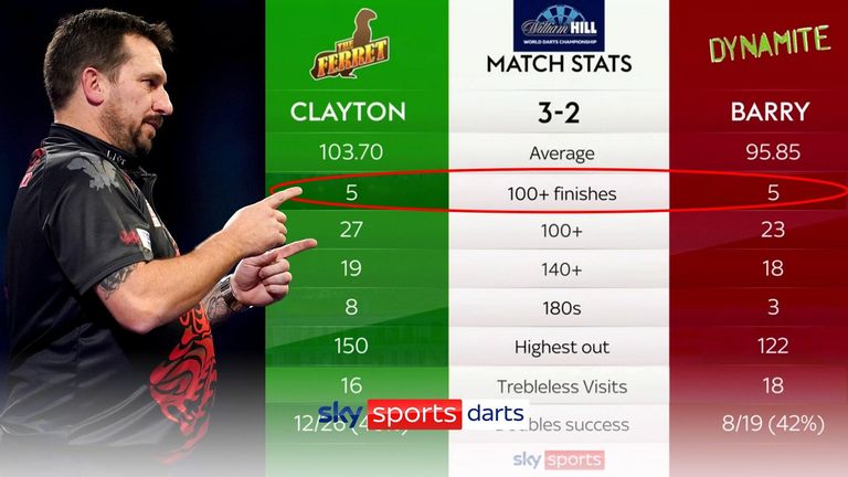 tricky vejviser Atlas PDC World Darts Championship: The frontrunners, contenders and pretenders  ahead of the last 32 | Darts News | Sky Sports