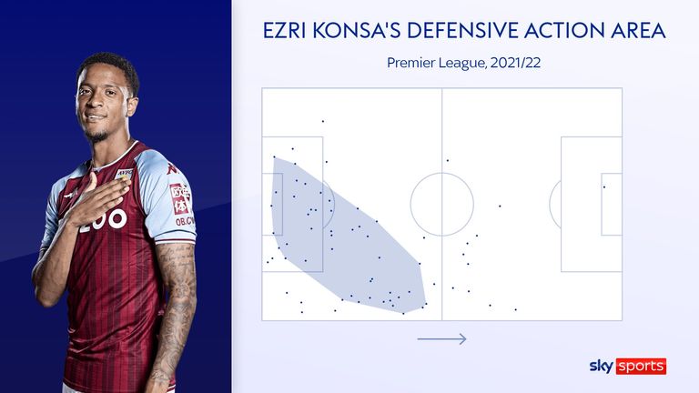 Ezri Konsa's defensive action areas for Aston Villa in the 2021/22 Premier League season