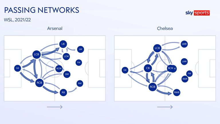 PASS NETWORKS