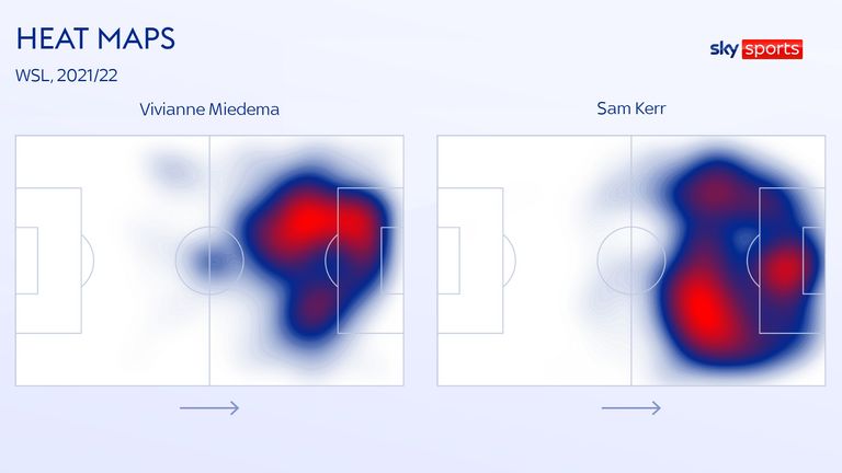 HEAT MAPS