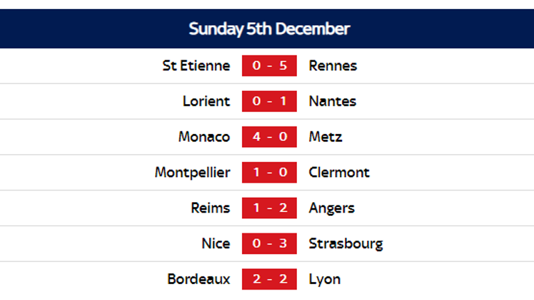 Ligue 1 results