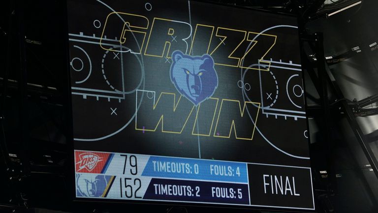 A scoreboard monitor shows the final score of the NBA basketball game between the Oklahoma City Thunder and the Memphis Grizzlies as the Grizzlies broke the NBA record for margin of victory in their defeat of the Thunder