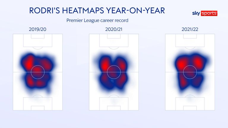 Rodri&#39;s heatmaps for Manchester City