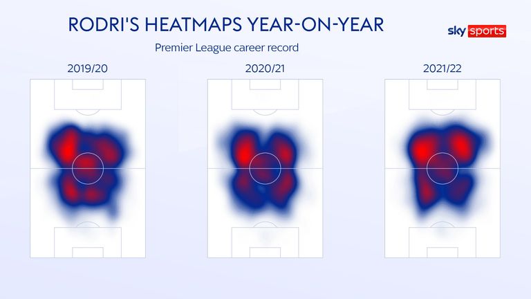 Cartes thermiques de Rodri pour Manchester City