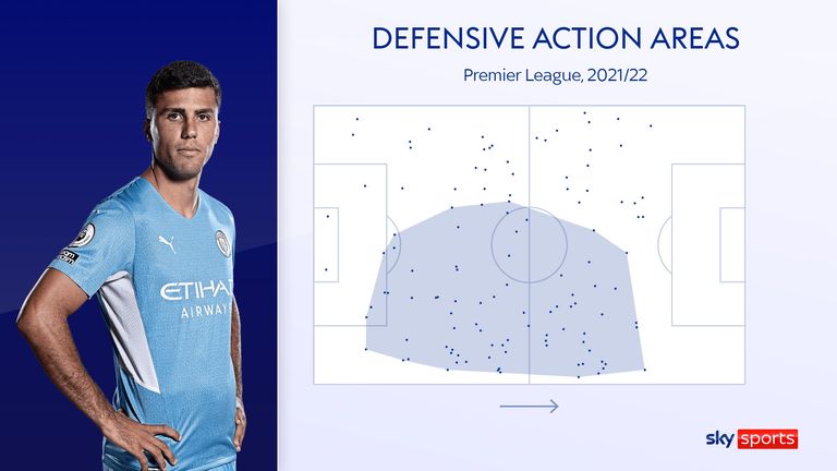Rodri's defensive action areas for Manchester City
