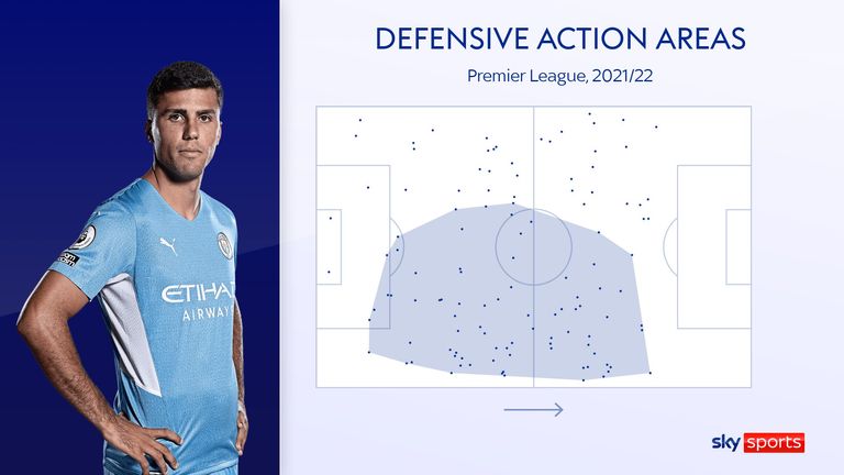 Zones d'action défensives de Rodri pour Manchester City