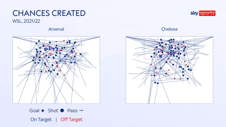 CHANCES FOR