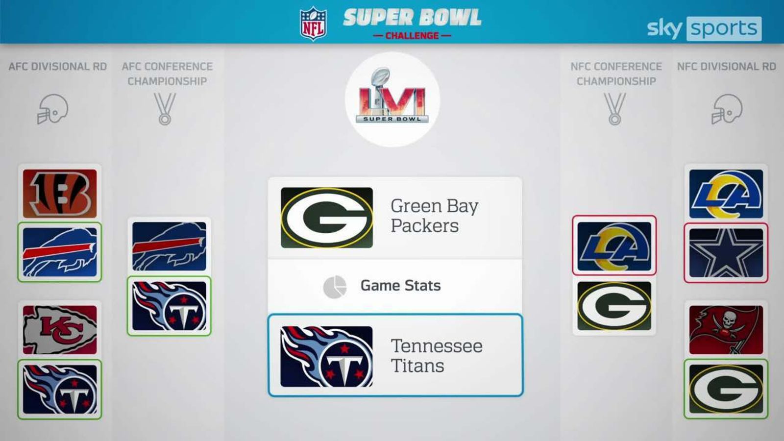 Super Bowl Challenge: Sign Up To Play And Pick Your Winners From The ...