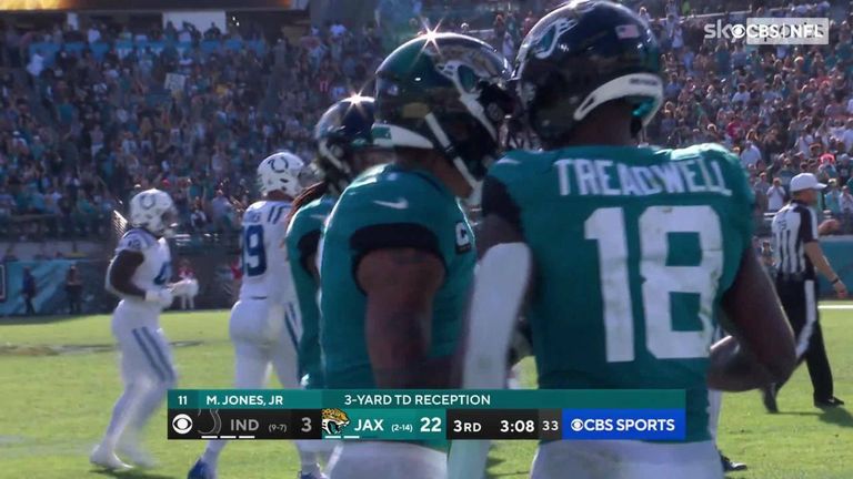 Quarterback Trevor Lawrence somehow found Marvin Jones Jr for the score as the Jacksonville Jaguars further extended their advantage in the second half.