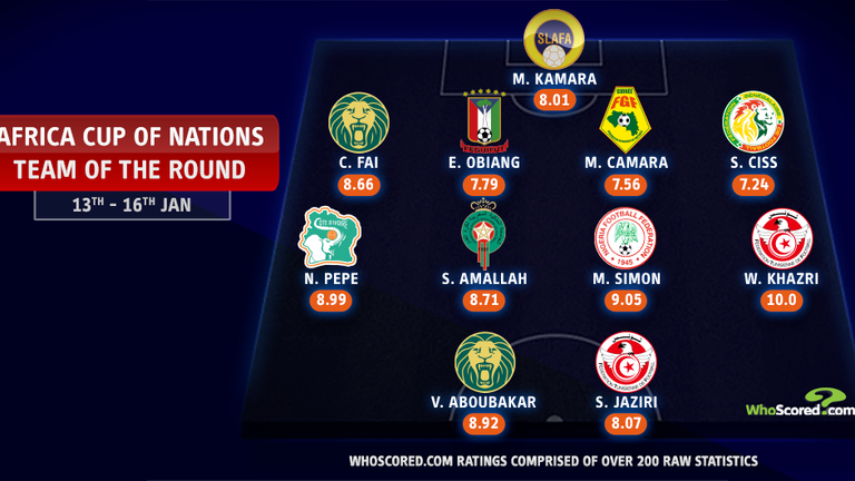 AFCON team of the round