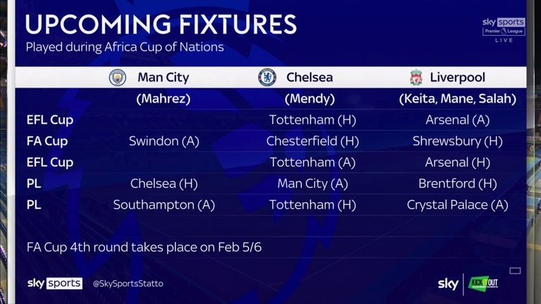 The upcoming fixtures for Man City, Chelsea and Liverpool - and the players they could be missing for those fixtures during Africa Cup of Nations
