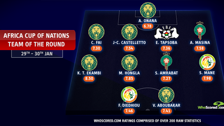 AFCON Best XI, WhoScored.com
