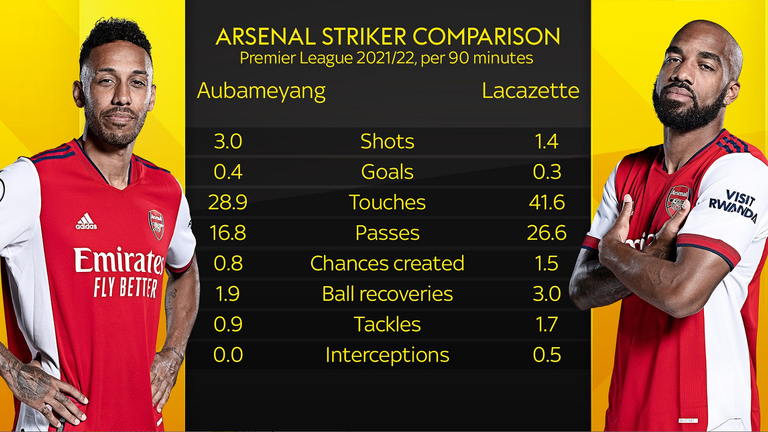 skysports-aubameyang-arsenal_5633349.png