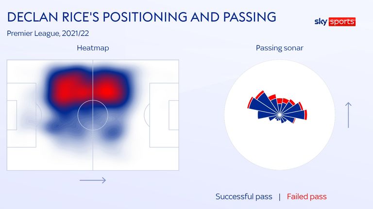 Carte thermique et sonar de Declan Rice pour West Ham lors de la saison 2021/22 de Premier League