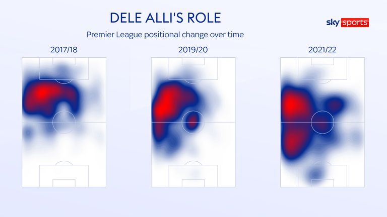 Dele Alli's heatmaps show his positional changes over time at Tottenham