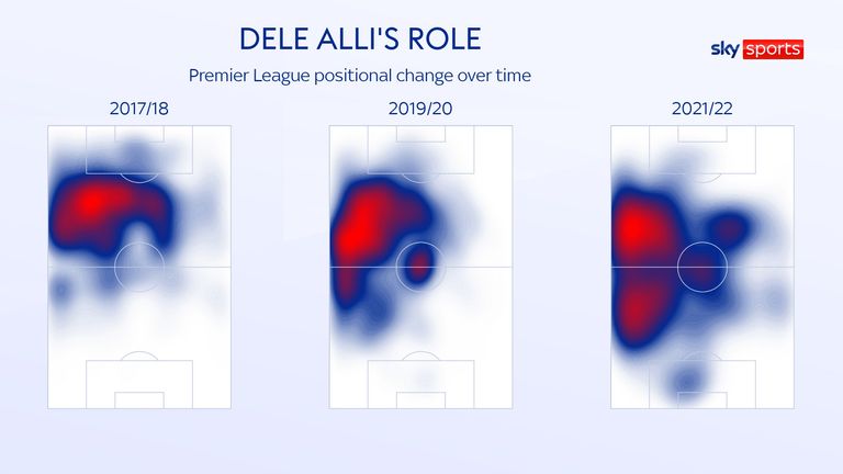 Les cartes thermiques de Dele Alli montrent ses changements de position au fil du temps à Tottenham