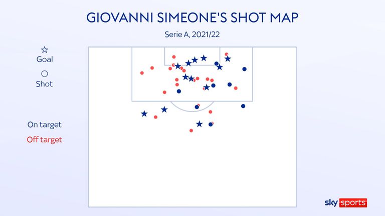 Hellas Verona forward Giovanni Simeone's shot map in Serie A this season